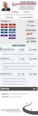 best technical resume writing services