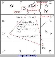 the role of the yogakaraka planet in vedic astrology pete