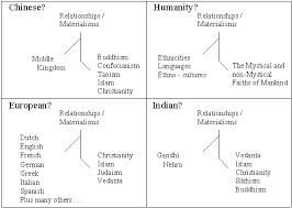 Nature Vs Nurture Comparison Chart Www Bedowntowndaytona Com