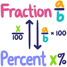 It is 625 0ver 1000 as a fraction, and as a decimal it is.625, and as a percent it is 62.5%. Fraction To Percent Conversion Practice Expii