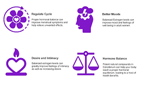 Maybe you would like to learn more about one of these? Amazon Com Estrolibrium Estrogen Pills For Women Female Hormone Balance Supplement Shatavari Dong Quai Red Clover And More Improve Estrogen Levels From Pms To Menopause Vh Nutrition 30