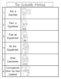 Mrs Gilchrist S Class The Scientific Method Printable Posters And Activities Get Scientific Method Posters Scientific Method Scientific Method Worksheet