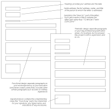 A letter of application which is sometimes called a cover letter is a type of document that you send including this in your application letter format shows that you're formal enough to begin with an. Business Correspondence Application Letters
