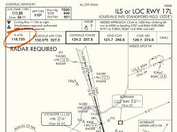 The Late 1950s Air Traffic Control