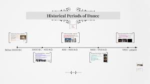 The historical time period begins from the time when earth was going through evolution. Historical Periods Of Dance By Erika Record On Prezi Next