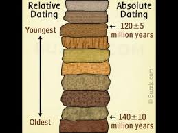 Define the difference between absolute age dating. Definition Of Relative Dating In Biology