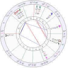 Iran Horoscope Iran Natal Chart Mundane Astrology