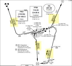 Air Traffic Control How To Guess The Actual Name Of The