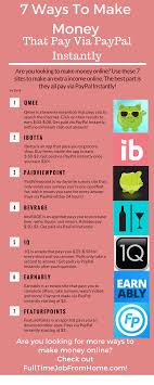 Pin On Extra Income Ideas