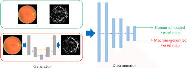 The Proposed Generative Adversarial Networks Gans Framework For Download Scientific Diagram