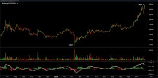 Bitcoin cash general value predictions. Bitcoin Crushes Previous All Time Price Highs Surpassing 2017 S Bull Run Market Updates Bitcoin News