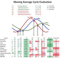 Candlestick Chart Analysis In Hindi Pdf Market Cycle Cnri