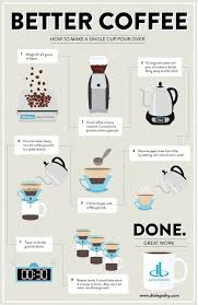 This Item Is Unavailable Coffee Infographic Coffee Brewing Methods Coffee Chart
