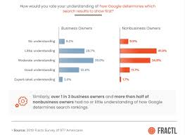 Onpage optimisation defines work that you can do on your domain that can't be changed by external influences. Onsite Offsite Seo Strategies That Ll Help You Gain Traffic 2stallions