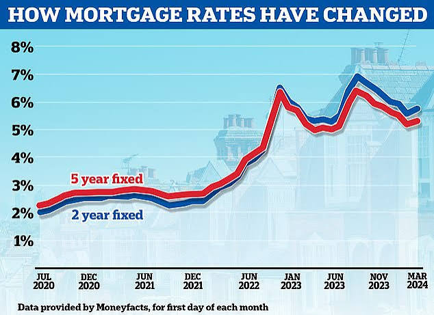 Bank of England holds interest rates at 5.25% AGAIN - what it means for YOUR mortgages and savings | This is Money