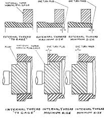 npt thread dimensions