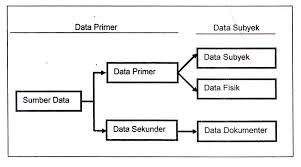 Comet observation database (cobs) saw first light in 2010 and is maintained by crni vrh we therefore encourage comet observers worldwide to submit their observations and contribute to the. Data Sekunder Dan Data Primer Nagabiru86 S Blog