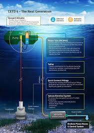 Uk S First Electricity From Jpg 1000 1414 Tidal Energy Energy Solar Thermal