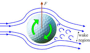 Physics Of Golf