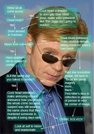 Coolframes is a an women who need a new pair of. Kompleks Moj Bulk Horatio Caine Glasses Hakanarda Com