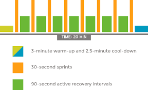 sprint 8 interval for maximum