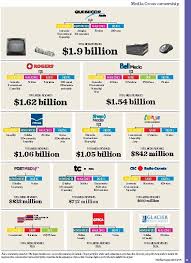 masthead online blogs gadget blog