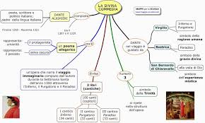 1.3 concilio di trento e controriforma cattolica. Dante Alighieri La Divina Commedia Indice