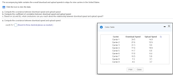 According to the document, you'll want a download speed of 3 mbps or better and an upload speed of 0.5 mbps or better. Solved 1 Compute The Covariance Between Download Speed And Chegg Com