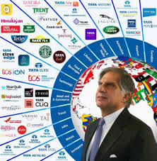 Profile for Dhruw Kumar