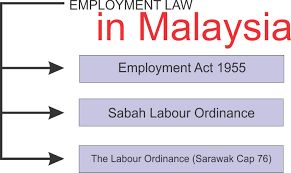 The overtime law also comes into the labor law which designed to prevent employers from forcing employees to work excessively long hours. Employment Act 1955 Act 265 Malaysian Labour Laws Dulu Lain Sekarang Lain