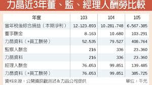 首页 时政 国际 财经 视频 富媒体 科技 文化 健康 军事 思客智库 政务 商务. åŠ›æ™¶ä¸Šå¸‚è‡ªæ•'æœƒ å°è‚¡æ±æ‡‰å¤§åœ˜çµçˆ­æ¬Šç›Š è­‰åˆ¸ æ¬Šè­‰ å·¥å•†æ™‚å ±