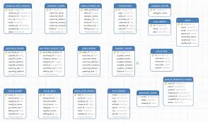 Create Simple Inventory Management From Laravel Hacker Noon