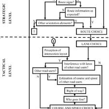 Check spelling or type a new query. Pdf Driving Behaviour In Unexpected Situations A Study Into Drivers Compensation Behaviour To Safety Ciritical Situations And The Effects Of Mental Workload Event Urgency And Task Prioritization