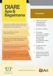Pin Oleh Ranggaibiza Di Remedies Perawatan Kesehatan Kesehatan Pendidikan Kesehatan