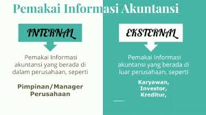 Gagasan utamanya adalah … a. Bahan Ajar Ekonomi Sma Kelas Xii Pemakai Informasi Akuntansi Bidang Akuntansi Dan Profesi Akuntan Youtube