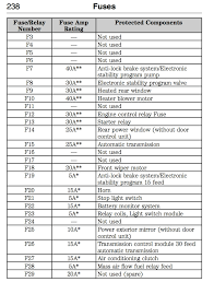 Refer to the diagram inside the remote entry transmitter for the correct orientation of the battery. Diagram Sedan Ford Focus Fuse Diagram 02 Full Version Hd Quality Diagram 02 Diagramtheise Brunisport It