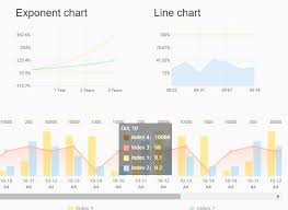 Animated Feature Rich Chart Graphic Plugin With Jquery
