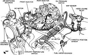 He cut a few inches off the front, enlarged one bolt hole (arrow) to clear the dipstick tube, and. 1974 Corvette 350 Engine Diagram Wiring Diagram Page Leader Owner Leader Owner Granballodicomo It