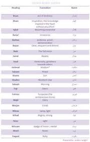 A List Of Unisex Arabic Names And Their Meanings Lets Learn Arabic In 2020 Arabic Baby Names Girl Names With Meaning Names With Meaning