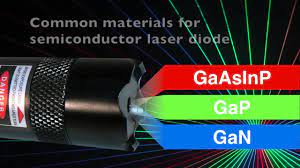 Semiconductor lasers utilize a semiconductor as the gain medium. Principle Of Semiconductor Laser Youtube