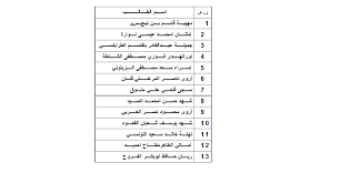 نتيجة امتحانات الثانوية الازهرية 2021. Faculty Of Education Janzour English Language Department Tripoli Education Facebook
