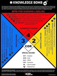 Pin By Rob Rinck On Fight The Fire Fire Medic Firefighter Training Fire Training
