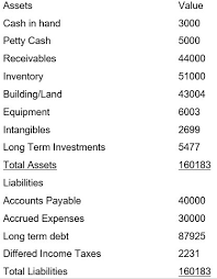 A balance sheet comprises assets, liabilities, and owners' or stockholders' equity. How Is Petty Cash Reported In Financial Statements Wikiaccounting