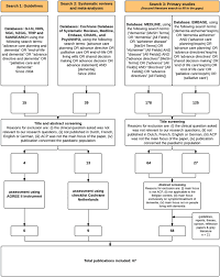A total of 1,083 medicare beneficiaries with dementia were enrolled in the program and were followed for three. Advance Care Planning In Dementia Recommendations For Healthcare Professionals Bmc Palliative Care Full Text