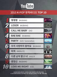 Youtube Releases List Of Top 10 Most Watched K Pop Music