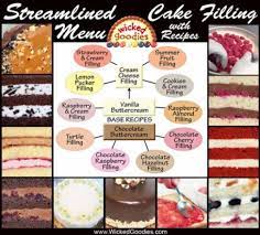 This also serves to give you a good balance between. Wedding Cakes Flavors And Fillings Cake Filling Recipes Cake Fillings Filling Recipes