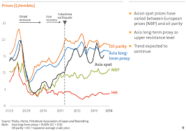 Data Watch Us Natural Gas Monthly Production February 2014