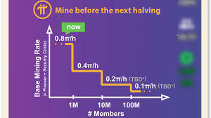 Deciding price will be same as bitcoin. Pi Network App Review First Mobile Crypto Mine Before The Next Halving