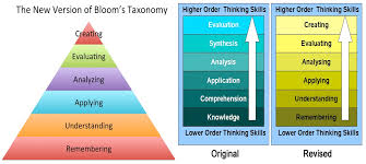 Image result for bloom's taxonomy of learning