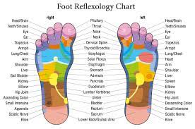 My aunt does manicures and pedicures with massages and she swears she has had pregnant women come in once they were close to their due date and she helped put them in labor with a massage. Atlanta Foot Massages Reflexology Treat Your Feet Buckhead